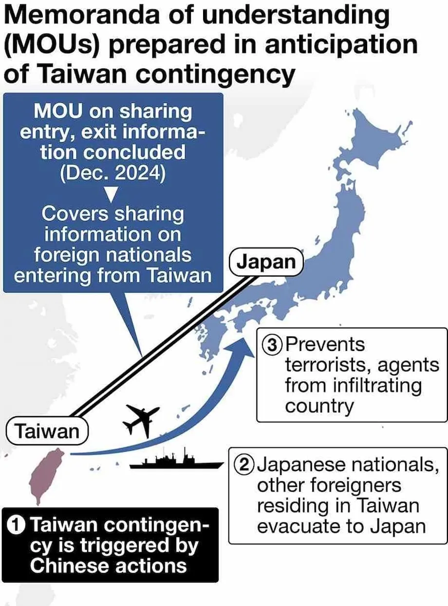 Jepun dan Taiwan meterai perjanjian perkongsian maklumat pemindahan yang jarang berlaku di tengah kebimbangan krisis Taiwan