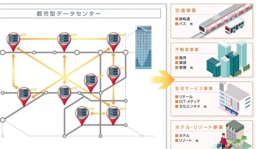 Tokyu Group Menguji Pusat Data Modular di Bawah Landasan Kereta Api Tokyo