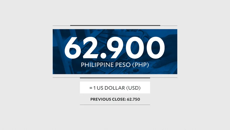 Philippine Peso Hits Record Low as 7.2% Inflation Deepens Pressure on Households and BSP