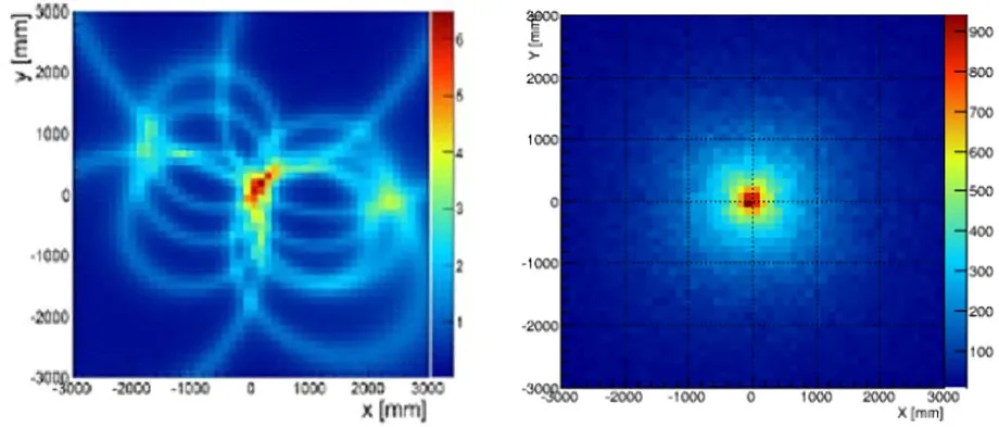 JAXA Team Directly Images Galactic Center Gamma Rays With Electron Tracking Camera