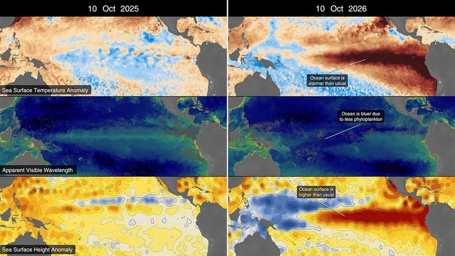 Myanmar Faces Water and Power Risks as El Niño Strengthens Into 2027